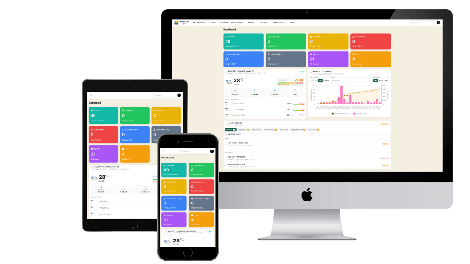 Growthtak CBF dashboard with batch analytics, alerts and reporting